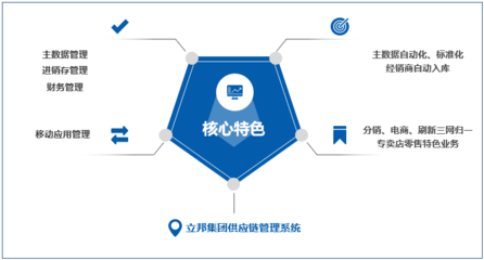 【项目捷报】管家婆分销ERP助力立邦中国建立快速反应与服务供应链管理