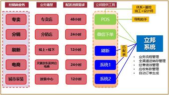 管家婆分销erp助力立邦中国建立快速反应与服务供应链管理